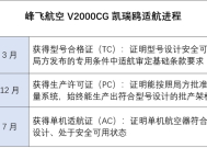 全球首架“三证齐全”吨级以上eVTOL交付，率先在广东商业化应用