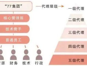涉案赌资逾16亿元，近300人被公诉！“77集团”及其犯罪网络被捣毁