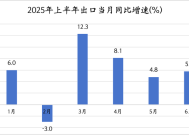 上半年我国出口同比增长5.9%，韧性来自哪里？