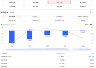 永辉超市胖东来模式调改后，上半年预亏2.4亿元
