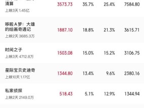 2025六一档票房破亿