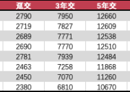 富德生命人寿畅盈人生（智选版）：利益、灵活性与养老服务的多维测评