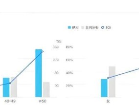线上相亲交友，是“收割”老人还是“收获”爱情？