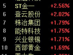 金价跳水！95后姑娘亏掉两个月工资，投资者“疯狂”抛售