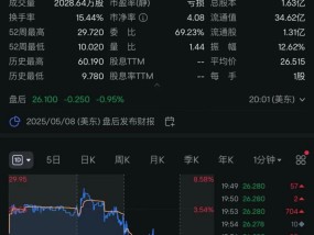 “不具商业可行性”，美国稀土巨头突遭重击，股价一度大跌近10%，业务陷入停滞！